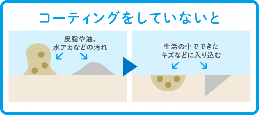 コーティングをしていないと コーティングをしていないと